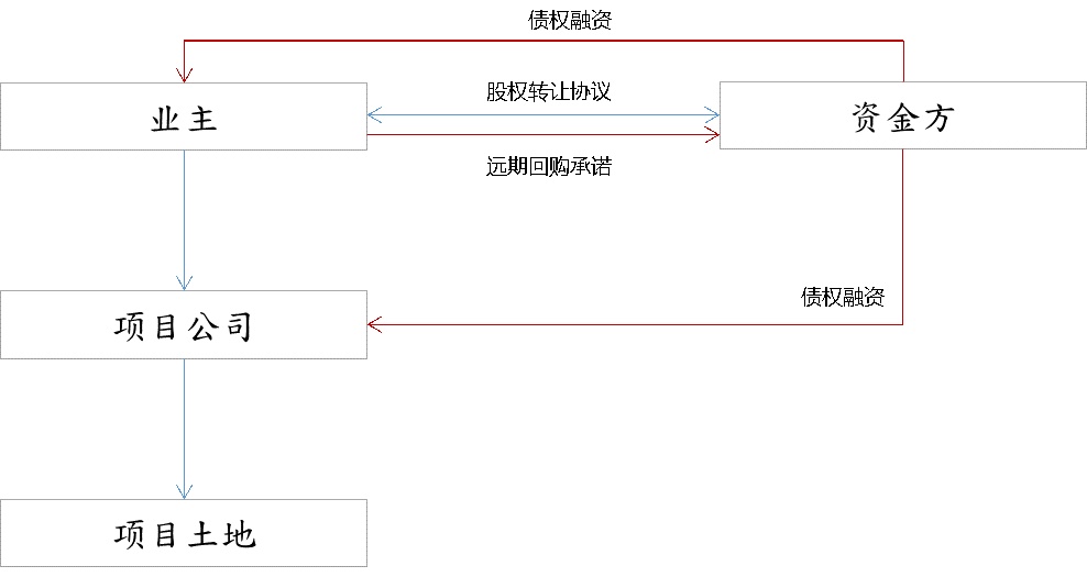 常年財務顧問平臺農(nóng)業(yè)銀行