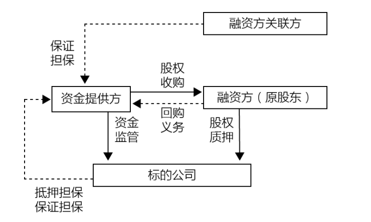 常年財務顧問平臺農(nóng)業(yè)銀行