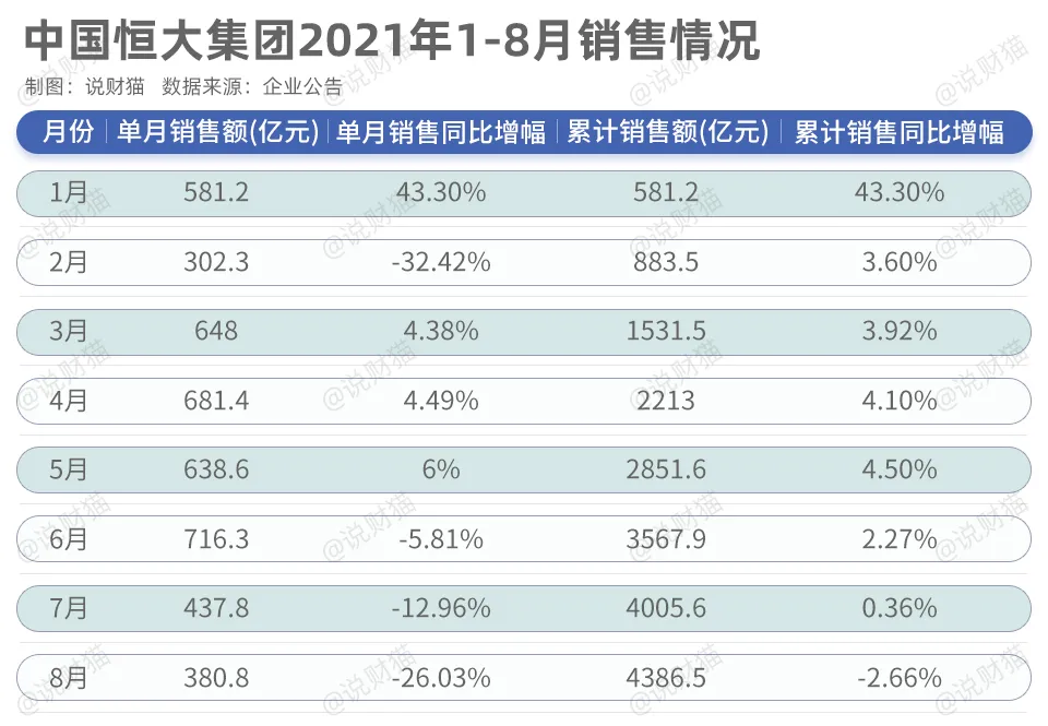 尷尬…恒大請(qǐng)來財(cái)技高手，曾參與雷曼兄弟破產(chǎn)案