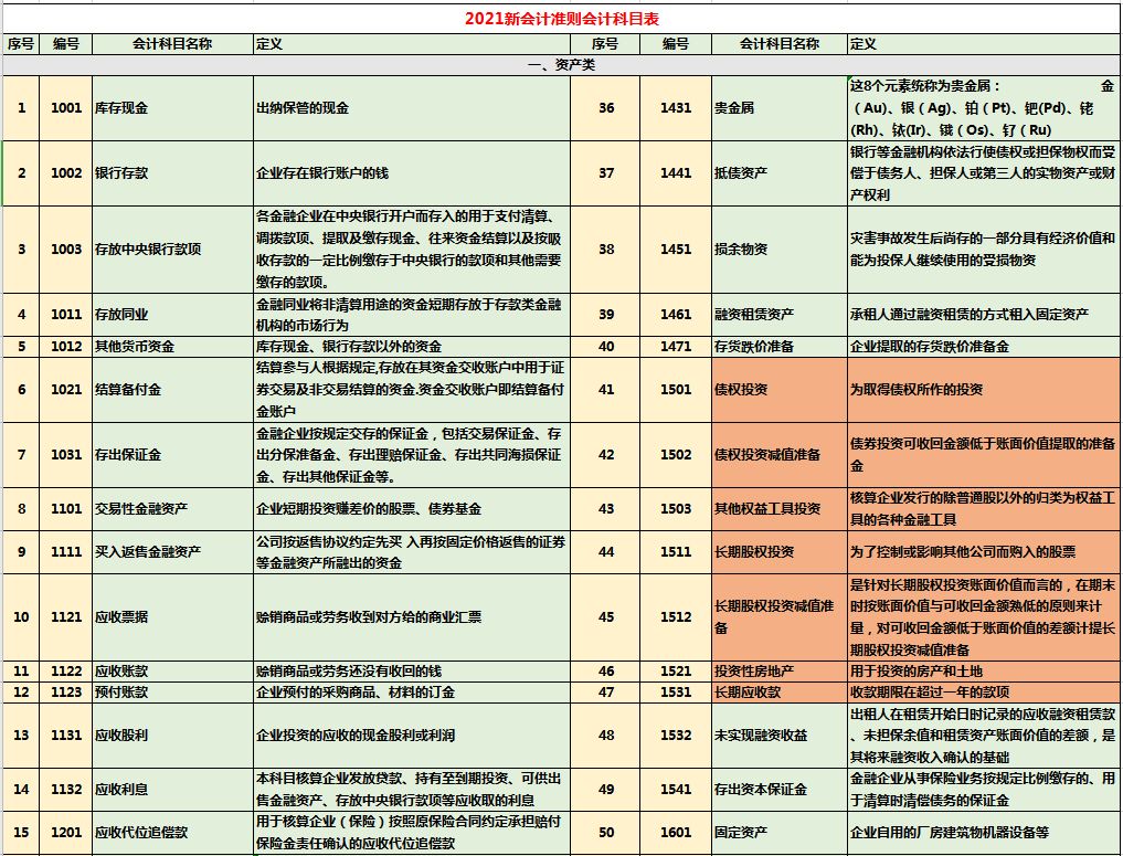 常年財(cái)務(wù)顧問(wèn)收入科目