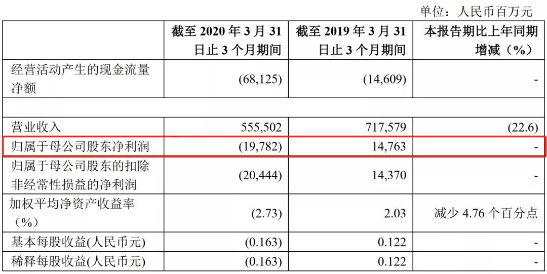常年財務顧問服務內(nèi)容清單