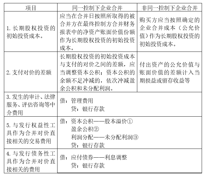 常年財務顧問服務內(nèi)容清單