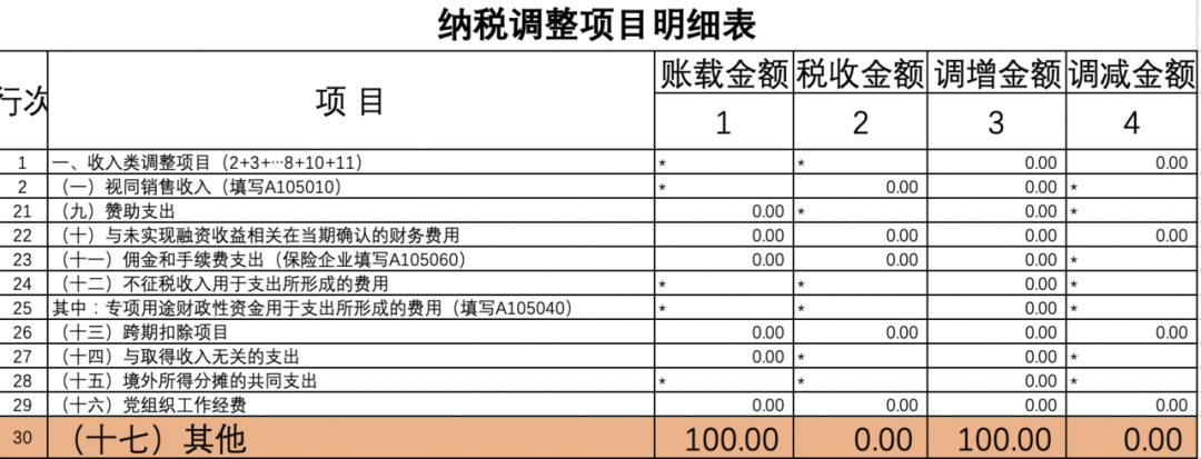 常年財(cái)務(wù)顧問(wèn)費(fèi)稅前列支