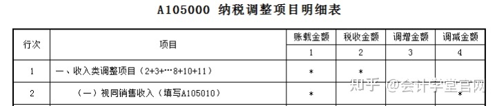 常年財務(wù)顧問費(fèi)稅前列支(列支在財務(wù)上什么意思)(圖5)