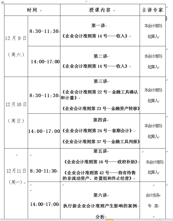 常年財務顧問業(yè)務的服務人員(業(yè)務財務和共享財務)