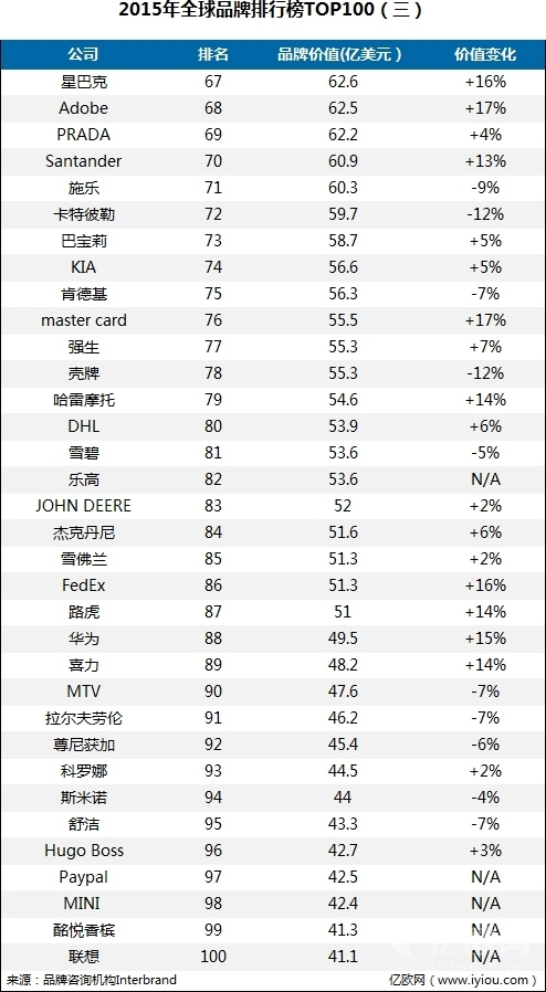 財務公司排名