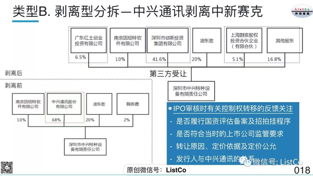北京分拆上市哪個(gè)好