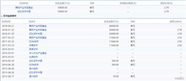 快手尋求香港ipo
