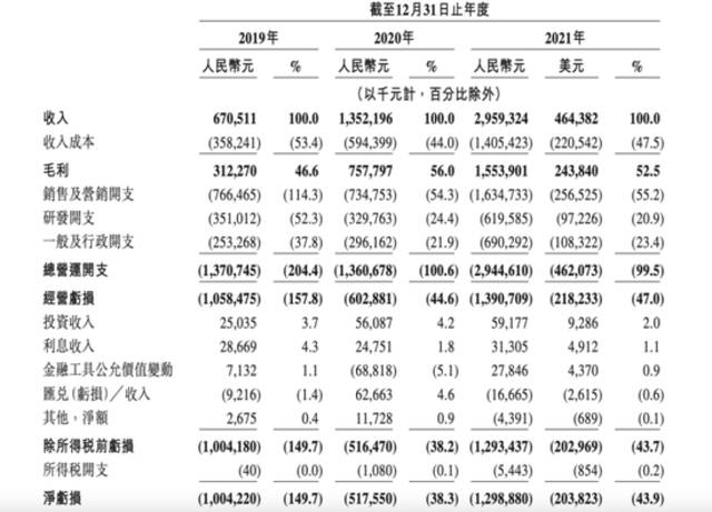 不差錢，知乎選擇這樣IPO