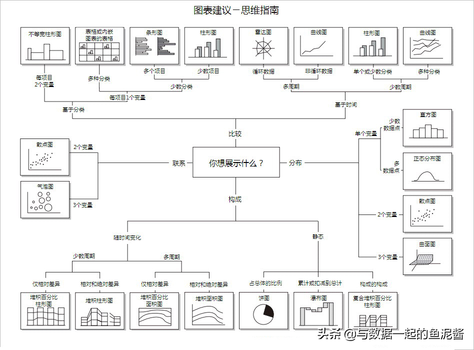 公司財(cái)務(wù)報表分析(非財(cái)務(wù)人員學(xué)三大報表培)