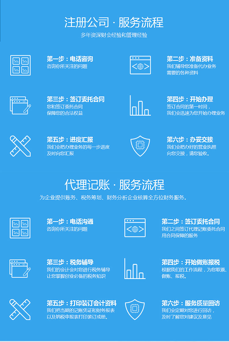 花都財稅代理公司(廣州思進工商財稅代理有限公司)(圖4)