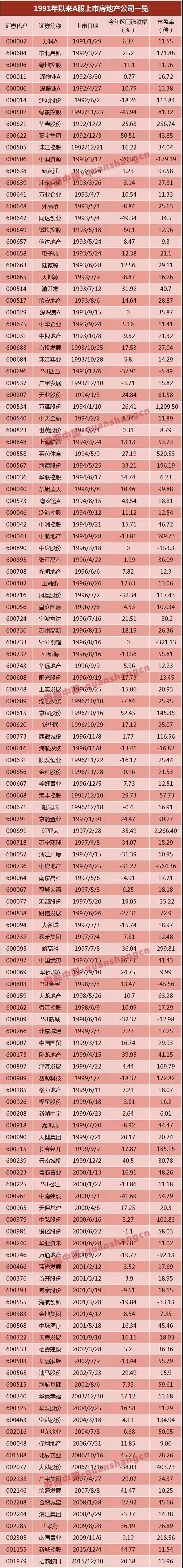 萬(wàn)達(dá)、富力……6家已獲反饋，房企IPO冰封七年再開(kāi)閘？