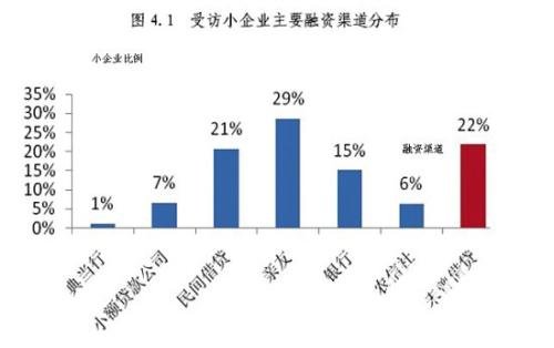 一個小企業(yè)怎么才能上市