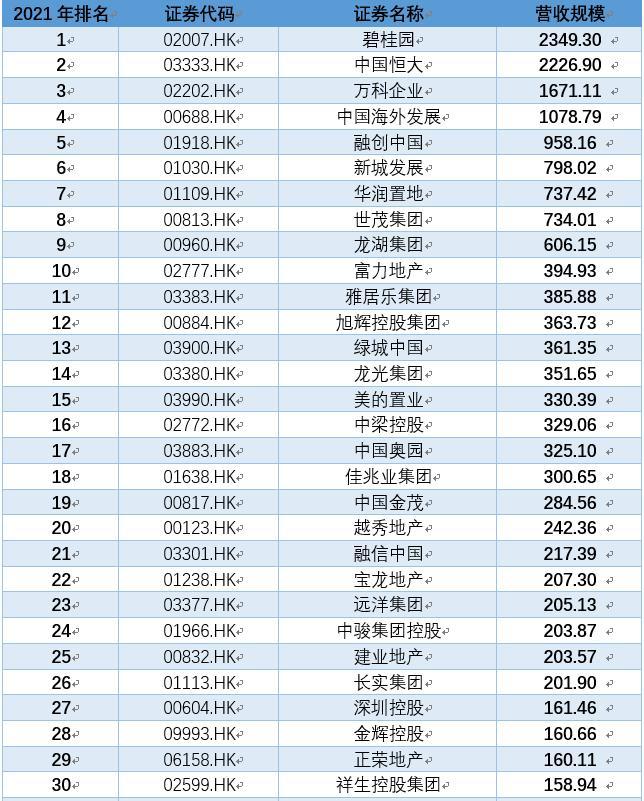 國內(nèi)香港上市公司名單