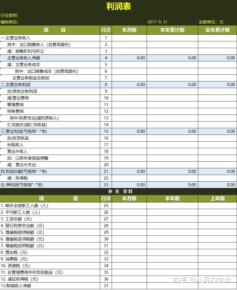 財(cái)務(wù)報(bào)表分析案例(娃哈哈財(cái)務(wù)2015報(bào)表)