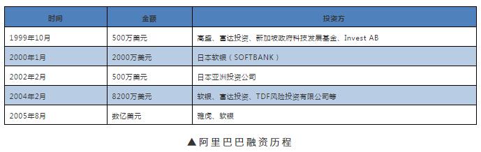 公司上市流程六大階段(上市集團(tuán)旗下公司再上市)
