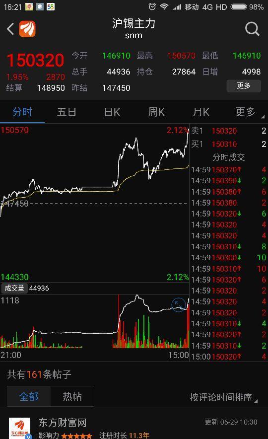 銦上市公司龍頭股