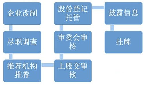 什么叫ipo(什么叫ipo)