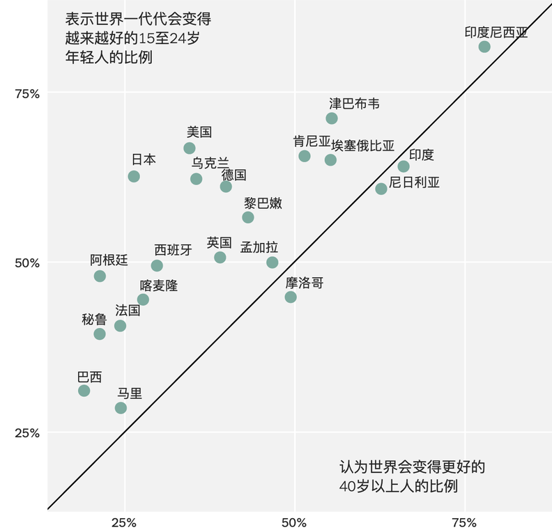 美國夢，現(xiàn)在還香嗎？
