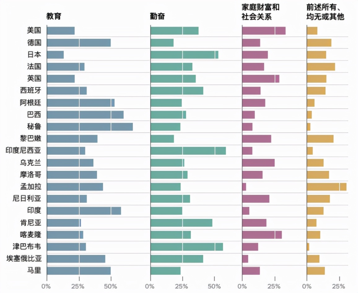 美國夢，現(xiàn)在還香嗎？