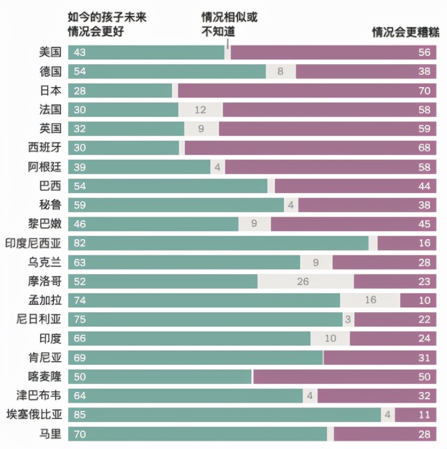 美國夢，現(xiàn)在還香嗎？