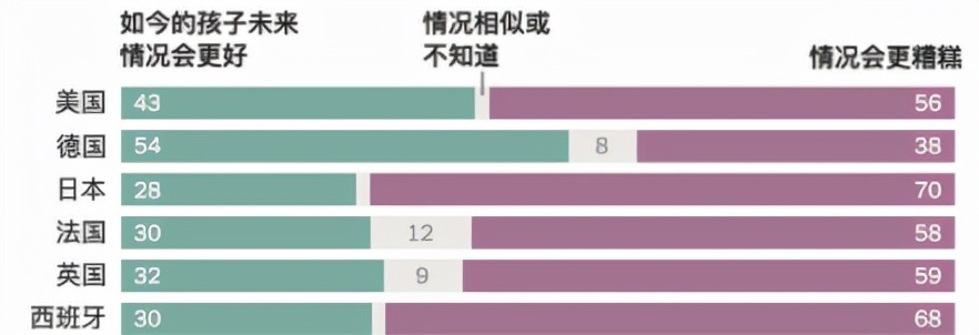 美國夢，現(xiàn)在還香嗎？