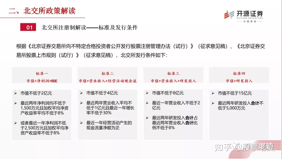 上市輔導期到上市多少時間