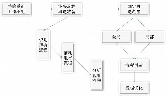 財務(wù)風(fēng)險有哪些