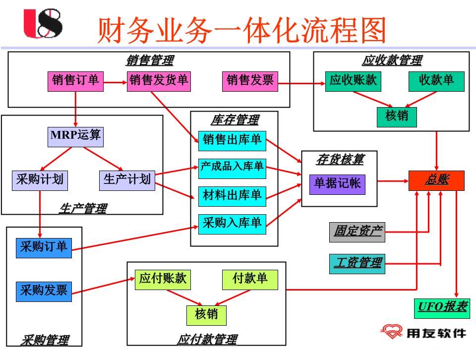 財務(wù)風(fēng)險防控