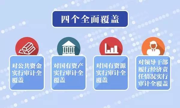 搭建內(nèi)審體系