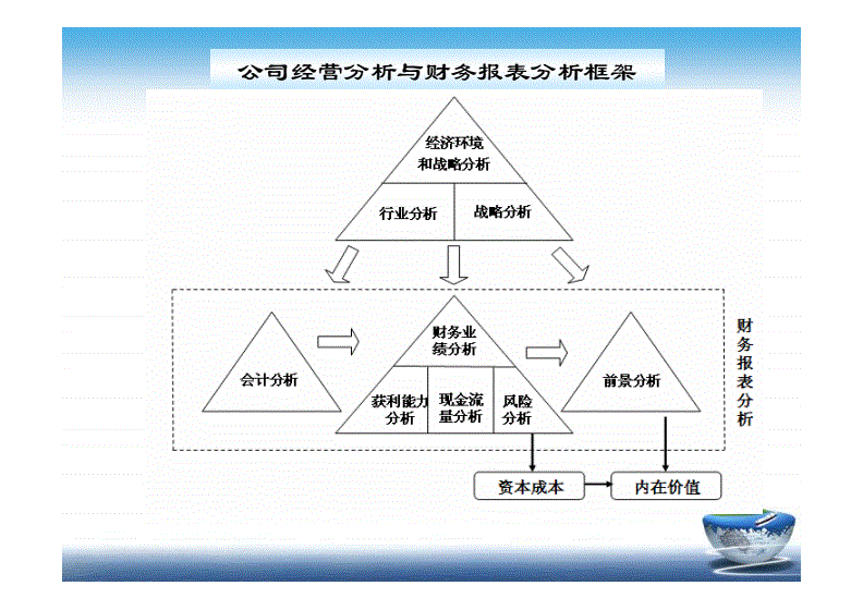 企業(yè)財(cái)務(wù)管理培訓(xùn)課程(非財(cái)管理者如何通過理解財(cái)務(wù)數(shù)據(jù)提高企業(yè)效益)