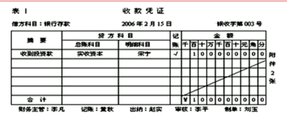 會計核算體系流程圖(超全的公司財務會計工作流程)