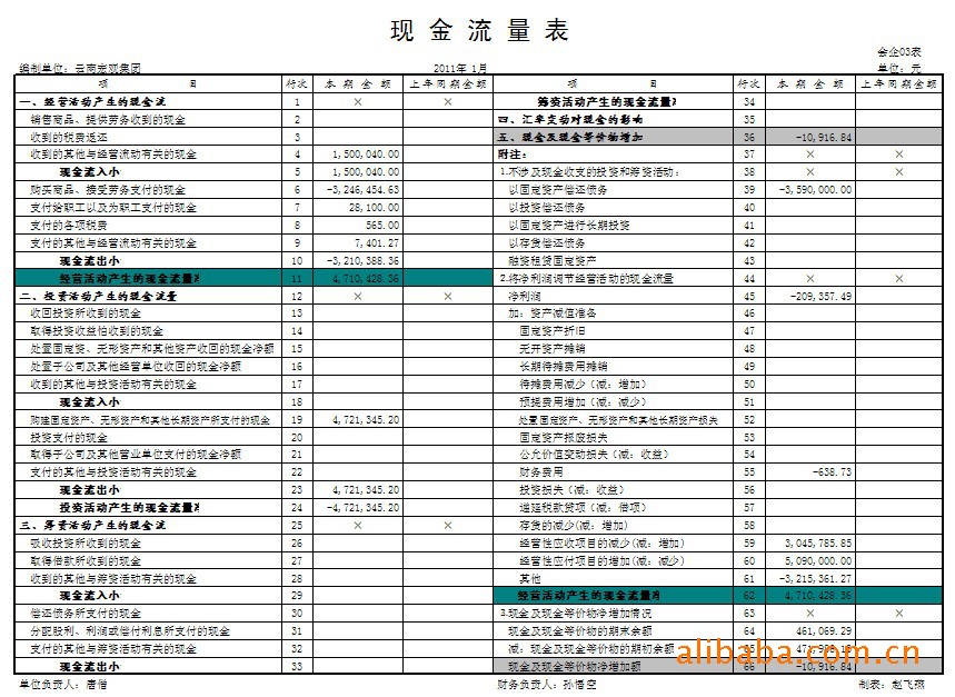 財務風險管控總結(財務經(jīng)理工作總結3篇)