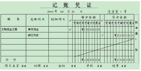 會計核算和會計監(jiān)督的關(guān)系