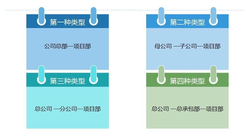 建筑企業(yè)會計崗前準備-不同組織構架類型下的財務體系搭建