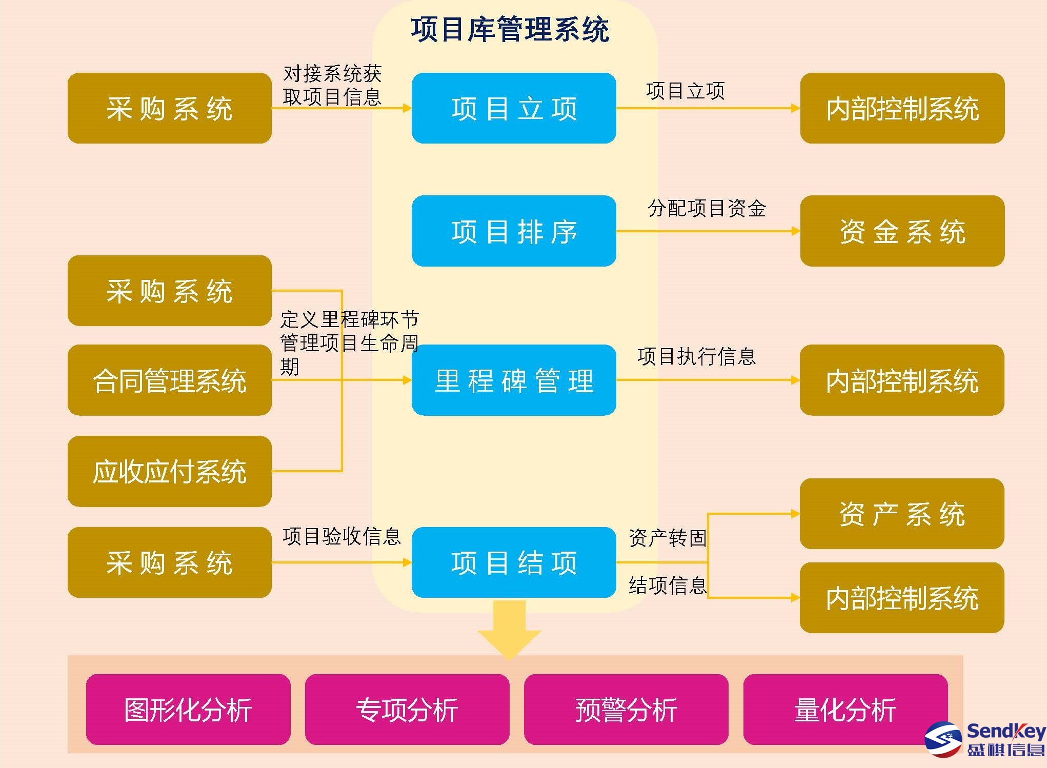 財務(wù)內(nèi)控培訓(xùn)