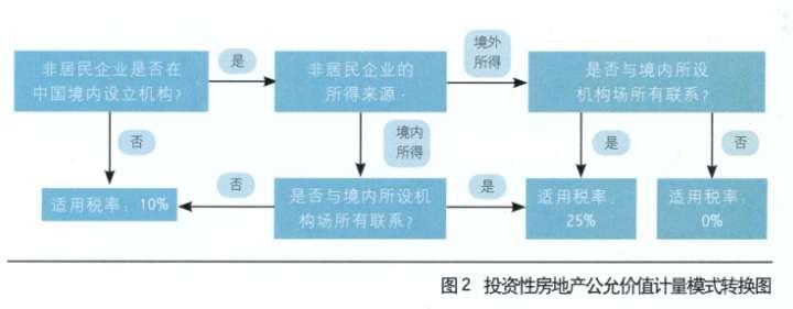 納稅籌劃案例(公司納稅籌劃案例分析)