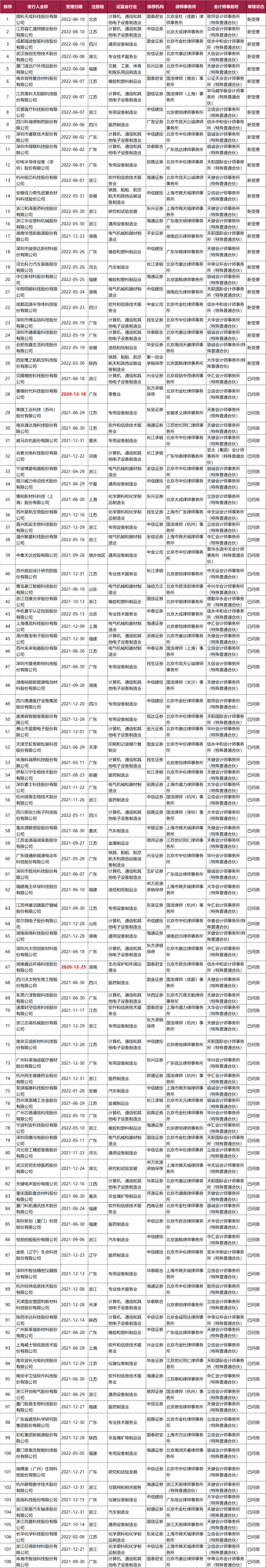 不看不知道，原來這些企業(yè)排隊(duì)了這么久!