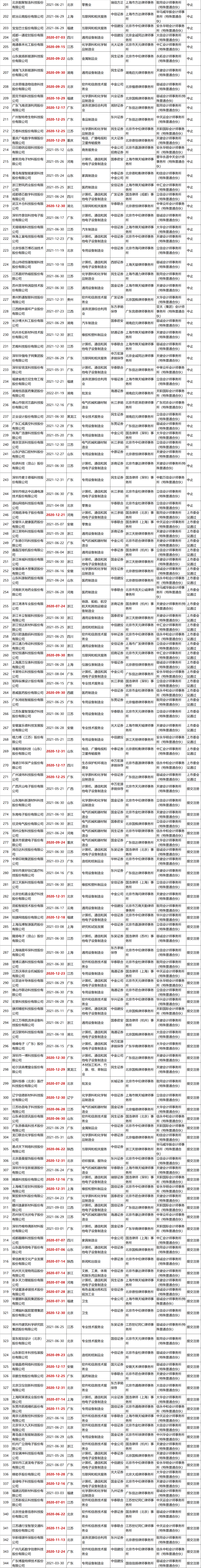 不看不知道，原來這些企業(yè)排隊(duì)了這么久!